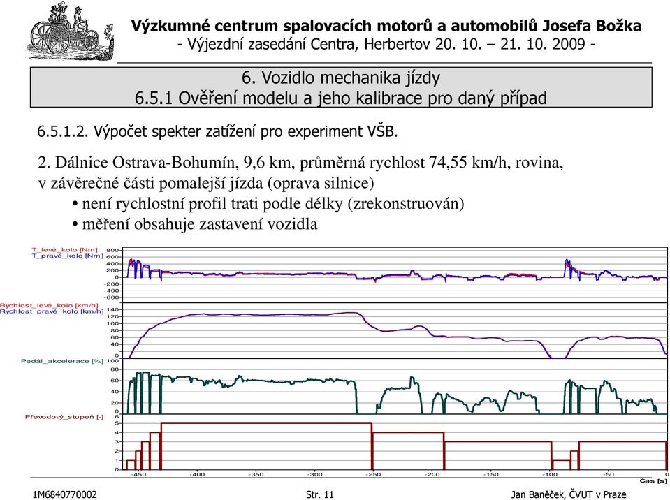 trati podle délky (zrekonstruován) měření obsahuje zastavení vozidla T_levé_kolo [Nm] 800 T_pravé_kolo [Nm] 600 400 200 Rychlost_levé_kolo [km/h]