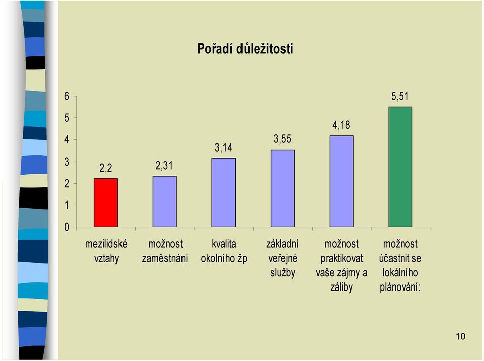 okolního žp základní veřejné služby možnost praktikovat