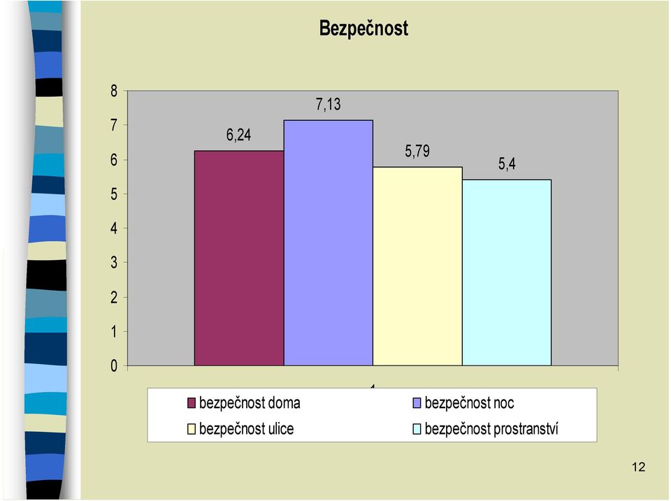 bezpečnost doma 1 bezpečnost