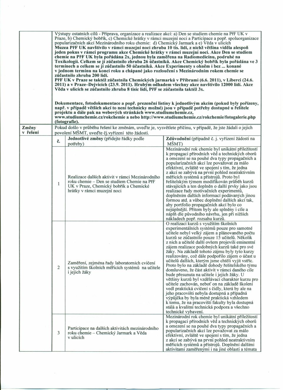 lidí, z nichž většina viděla alespoň jeden pokus v rámci programu akce Chemické hrátky v rámci muzejní noci.