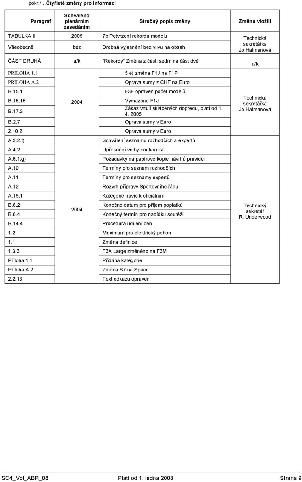 2 Oprava sumy v Euro A.3.2.f) A.4.2 A.6.1.g) 2004 Zákaz vrtulí sklápěných dopředu, platí od 1. 4.