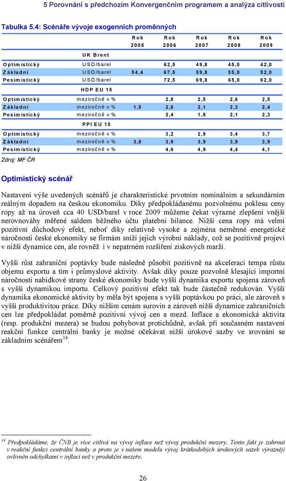 Základní meziroč n ě v % 1,5 2,6 2,1 2,3 2,4 meziroč n ě v % 2,4 1,8 2,1 2,3 PPI EU 15 meziroč n ě v % 3,2 2,9 3,4 3,7 Základní meziroč n ě v % 3,0 3,9 3,9 3,9 3,9 meziroč n ě v % 4,6 4,9 4,4 4,1