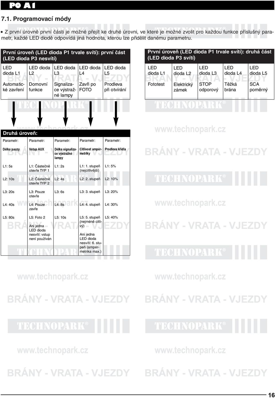 První úroveň (LED dioda trvale svítí): první část (LED dioda P3 nesvítí) První úroveň (LED dioda trvale svítí): druhá část (LED dioda P3 svítí) LED dioda L1 LED dioda L2 LED dioda L3 LED dioda L4 LED