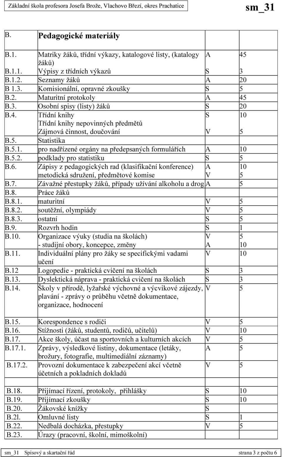 6. Zápisy z pedagogických rad (klasifikační konference) metodická sdružení, předmětové komise B.7. Závažné přestupky žáků, případy užívání alkoholu a drog B.8. Práce žáků B.8.1. maturitní B.8.2.