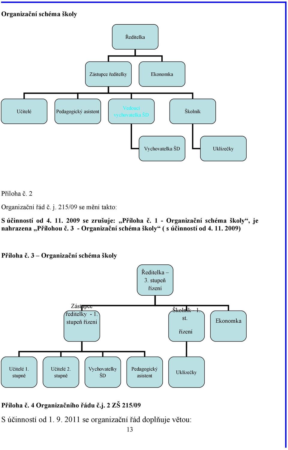 3 - Organizační schéma školy ( s účinností od 4. 11. 2009) Příloha č. 3 Organizační schéma školy Ředitelka 3. stupeň řízení Zástupce ředitelky - 1. stupeň řízení Školník - 1.