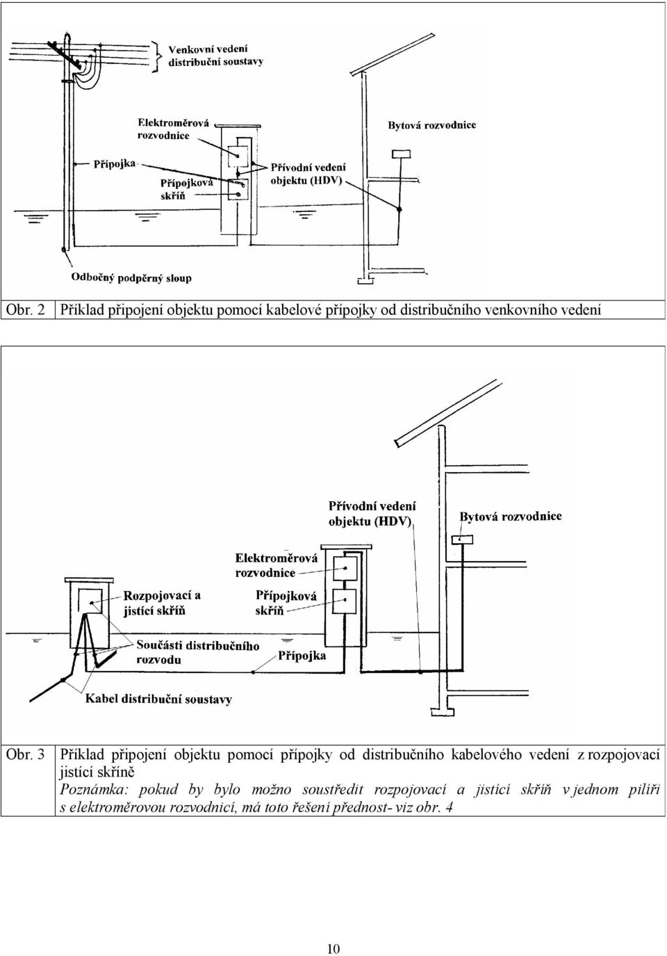 3 Příklad připojení objektu pomocí přípojky od distribučního kabelového vedení z