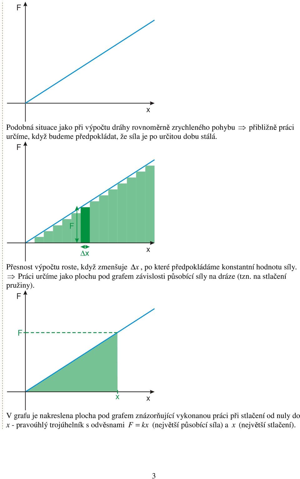 Práci určíme jko plochu pod grfem závislosti působící síly n dráze (tzn. n stlčení pružiny).