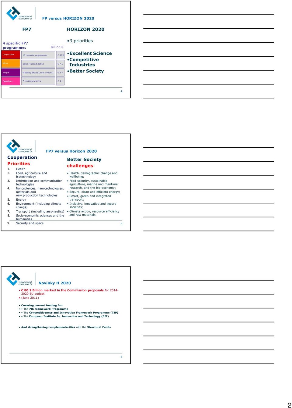 Information and communication technologies 4. Nanosciences, nanotechnologies, materials and new production technologies 5. Energy 6. Environment (including climate change) 7.