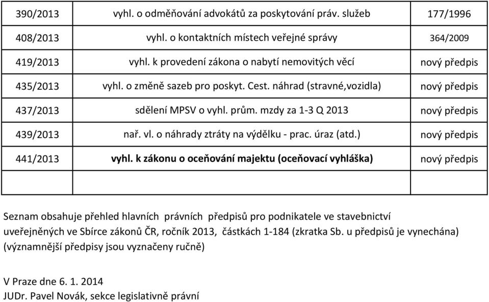 vl. o náhrady ztráty na výdělku - prac. úraz (atd.) 441/2013 vyhl.