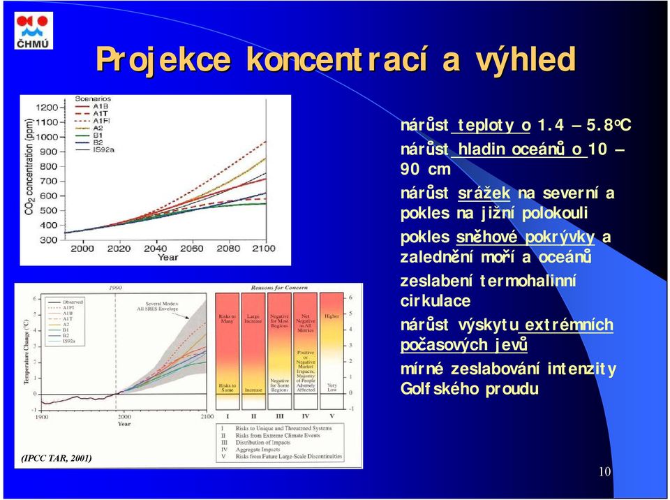 polokouli pokles sněhové pokrývky a zalednění moří a oceánů zeslabení termohalinní