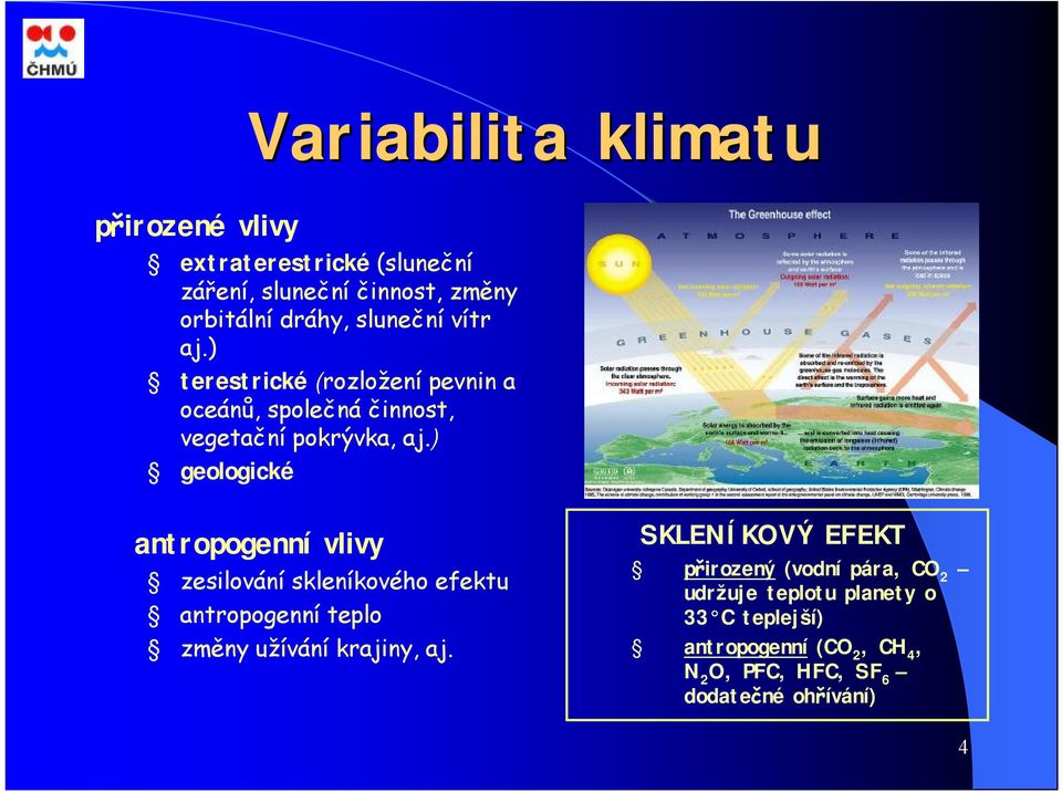 ) geologické antropogenní vlivy zesilovánískleníkového efektu antropogenní teplo změny užívání krajiny, aj.