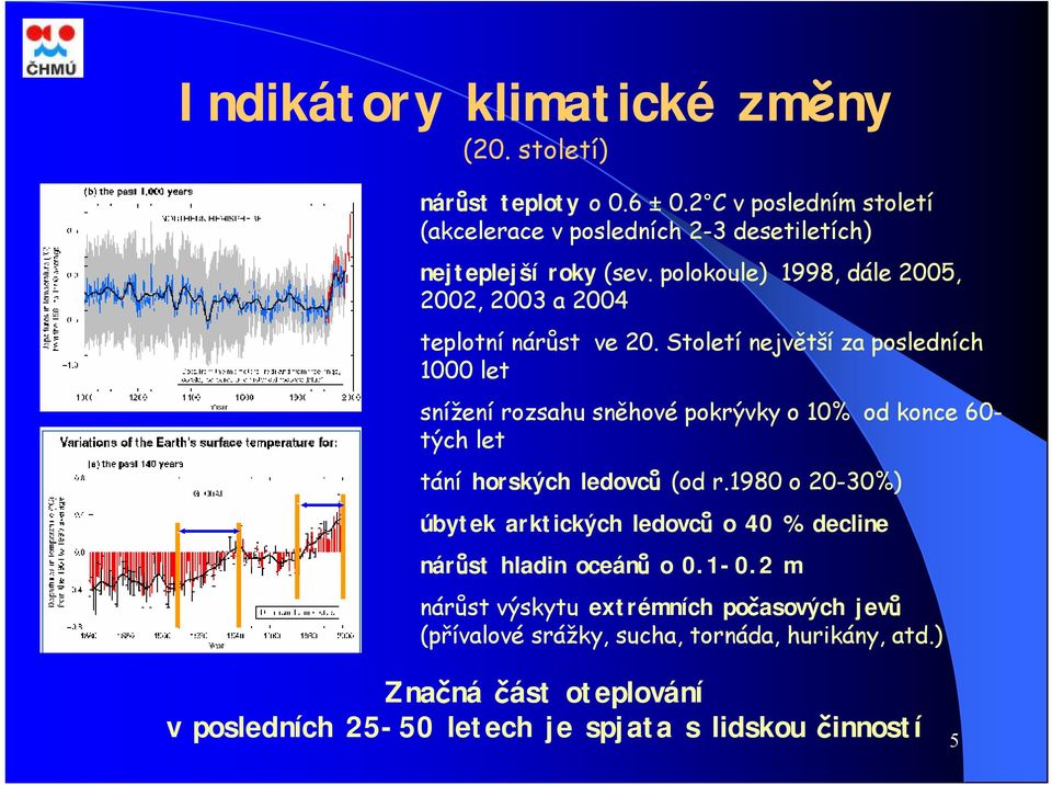 polokoule) 1998, dále 2005, 2002, 2003 a 2004 teplotní nárůst ve 20.