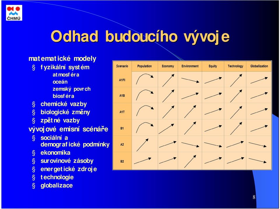 změny zpětné vazby vývojové emisní scénáře sociální a demografické