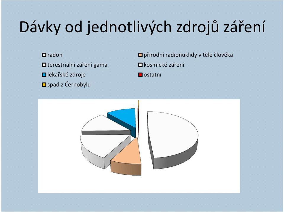 zdroje spad z Černobylu přirodní