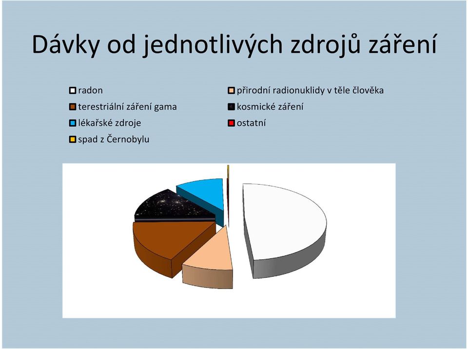 zdroje spad z Černobylu přirodní