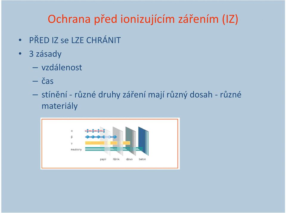 vzdálenost čas stínění -různé druhy