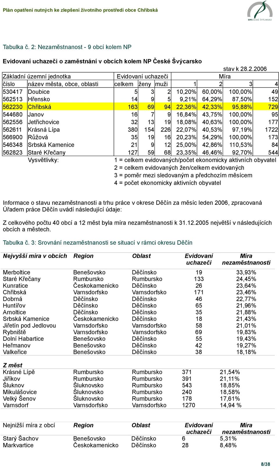 Chřibská 544680 Janov 5625