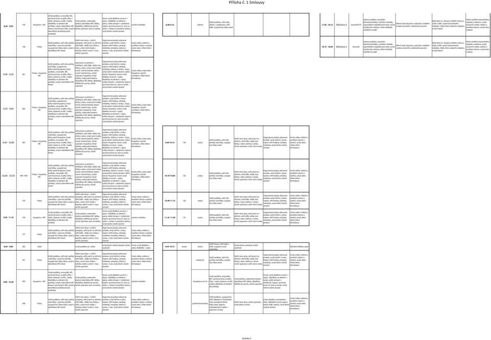 , očištění nohou u stolů a židlí, vysání čalouněného nábytku, sedacího nábytku, oken umytí topení a žaluzií 106 Pokoj 18,15-18,30 Máchova 3 kancelář Vytření podlahy s použitím desinf.
