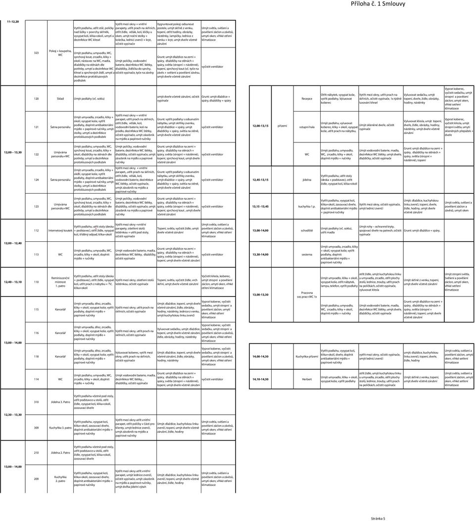luxování hodiny, nástěnky Vyprat koberec, vyčistit sedačku, umýt stropní a pověšení záclon, umytí oken, vlhké setření 121 Šatna personálu mýdlo +, umýt stolky, umytí a dezinfekce protiskluzových