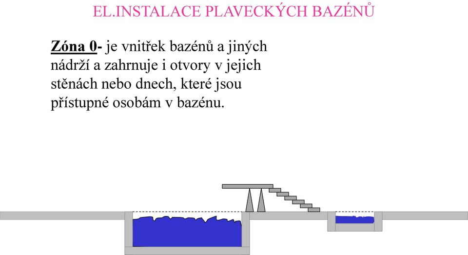 otvory v jejich stěnách nebo