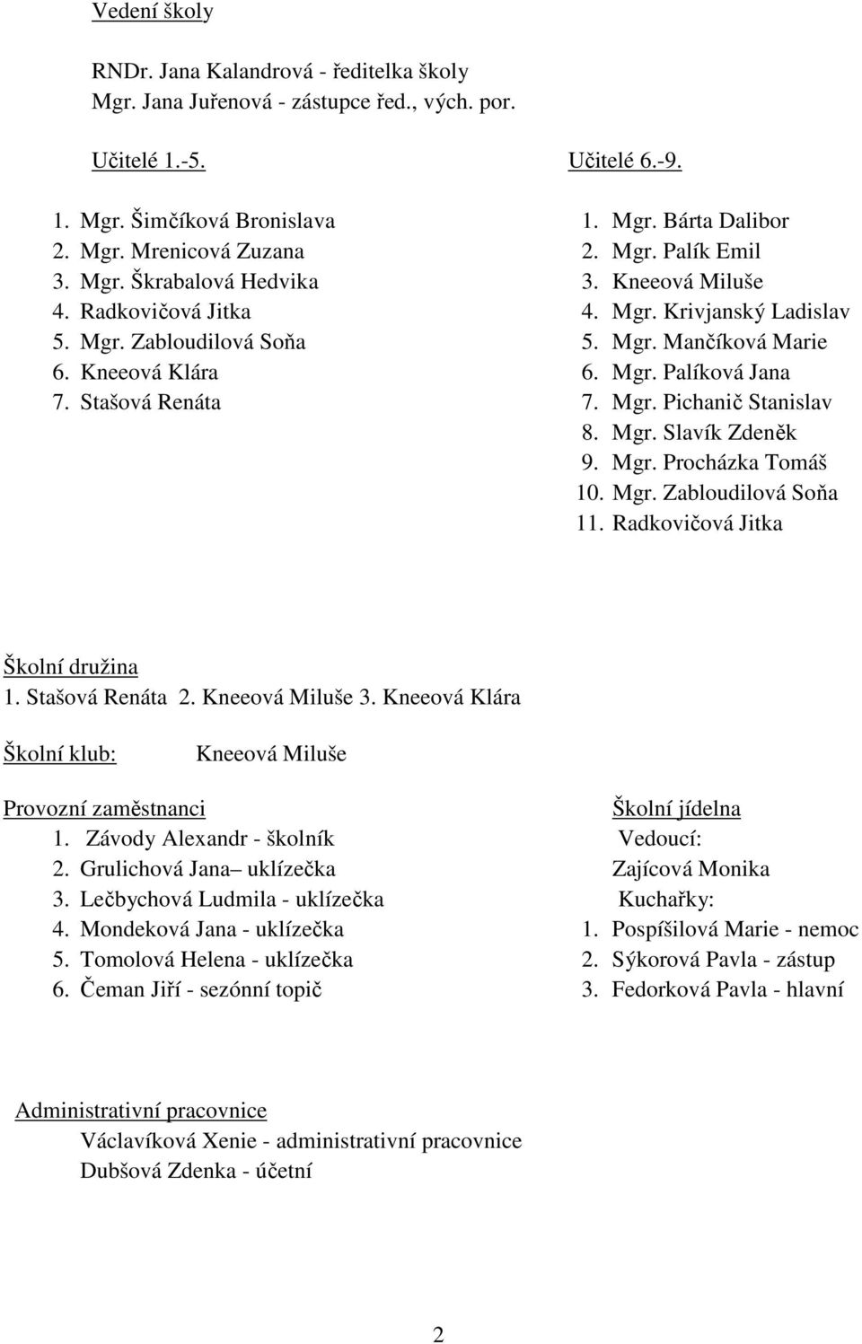 Stašová Renáta 7. Mgr. Pichanič Stanislav 8. Mgr. Slavík Zdeněk 9. Mgr. Procházka Tomáš 10. Mgr. Zabloudilová Soňa 11. Radkovičová Jitka Školní družina 1. Stašová Renáta 2. Kneeová Miluše 3.