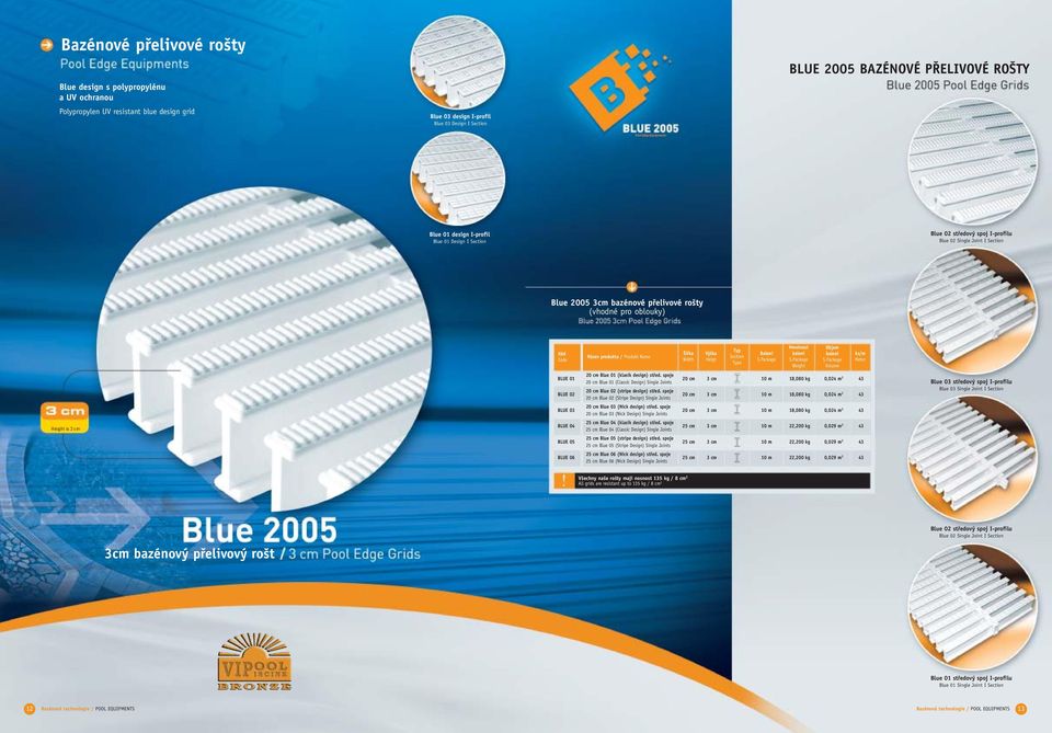 spoje 20 cm Blue 0 (Classic Design) Single Joints 20 cm Blue 02 (stripe design) střed.