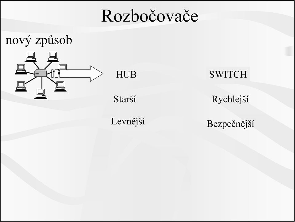 Levnější SWITCH