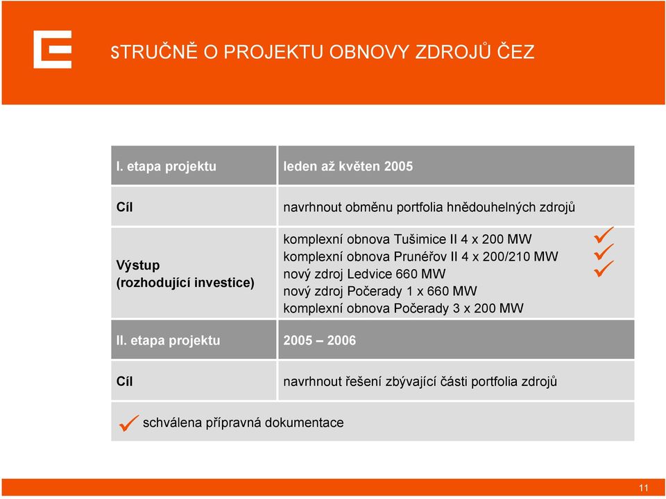 obnova Prunéřov II 4 x 200/210 MW nový zdroj Ledvice 660 MW nový zdroj Počerady 1 x 660 MW komplexní obnova