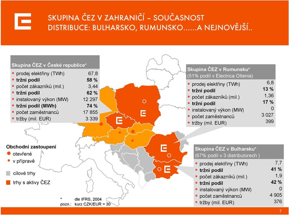 EUR) 67,8 58 % 3,44 62 % 12 297 74 % 17 855 3339 Skupina ČEZ v Rumunsku* (51% podíl v Electrica Oltenia) prodej elektřiny (TWh) tržní podíl počet zákazníků (mil.