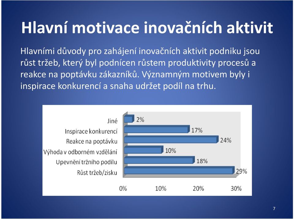 růstem produktivity procesů a reakce na poptávku zákazníků.