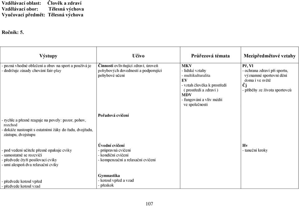 a podporující pohybové učení MKV - lidské vztahy - multikulturalita EV - vztah člověka k prostředí ( prostředí a zdraví ) MDV - fungování a vliv médií ve společnosti Př, Vl - ochrana zdraví při