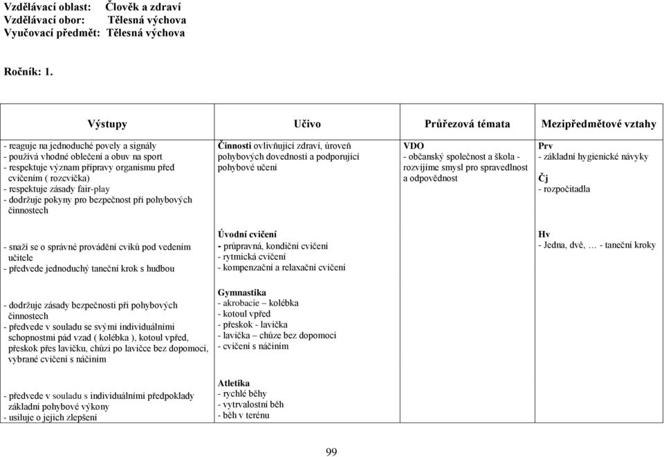 rozcvička) - respektuje zásady fair-play - dodržuje pokyny pro bezpečnost při pohybových činnostech Činnosti ovlivňující zdraví, úroveň pohybových dovedností a podporující pohybové učení VDO -
