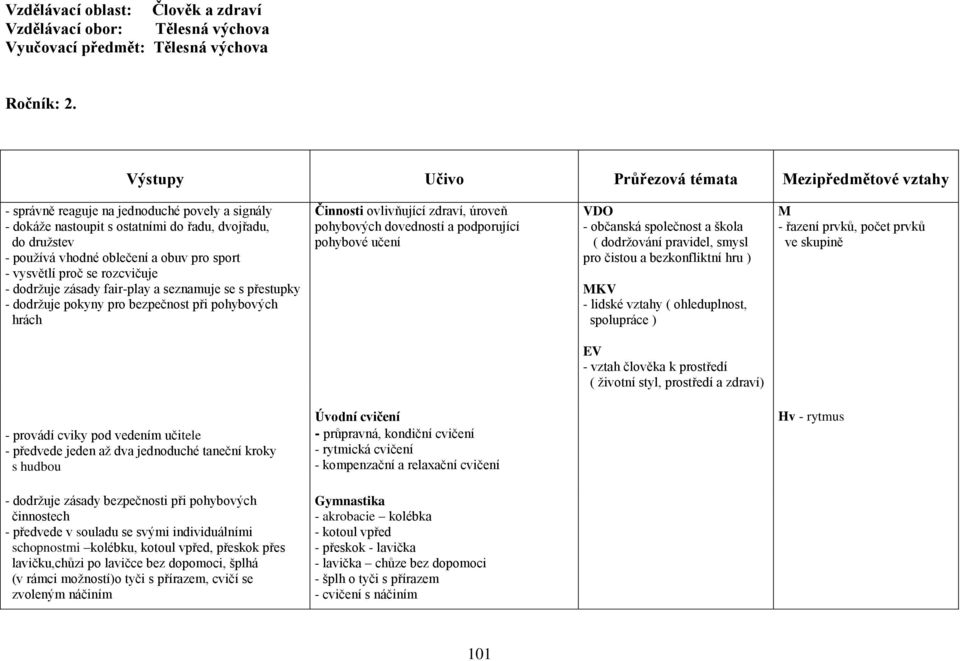 pro sport - vysvětlí proč se rozcvičuje - dodržuje zásady fair-play a seznamuje se s přestupky - dodržuje pokyny pro bezpečnost při pohybových hrách Činnosti ovlivňující zdraví, úroveň pohybových