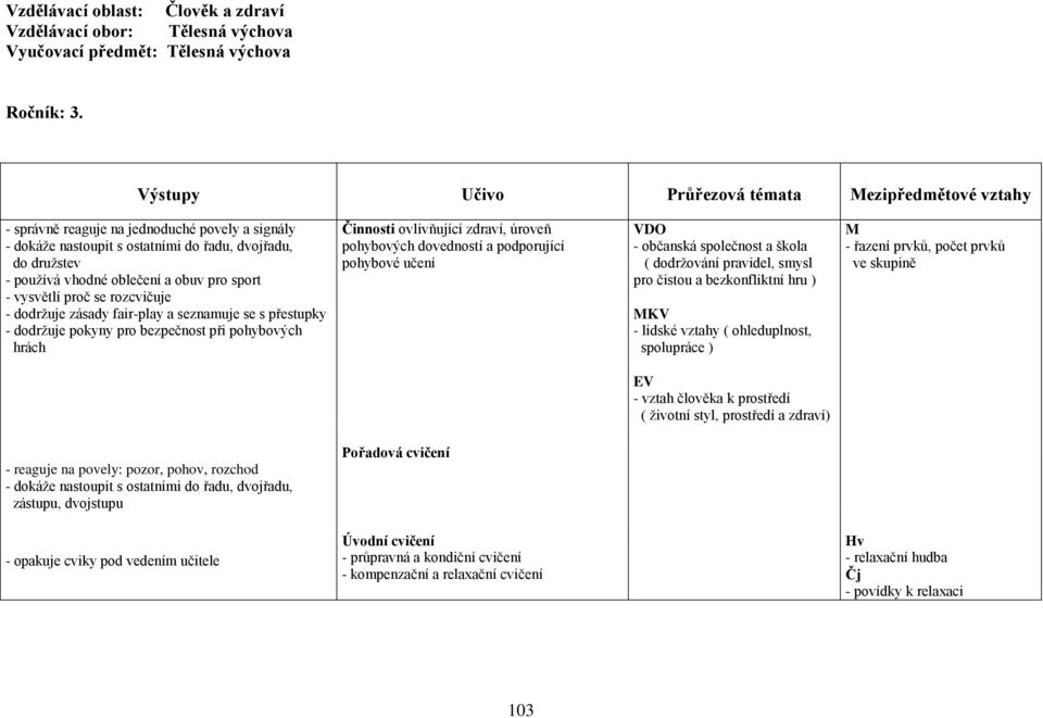 pro sport - vysvětlí proč se rozcvičuje - dodržuje zásady fair-play a seznamuje se s přestupky - dodržuje pokyny pro bezpečnost při pohybových hrách Činnosti ovlivňující zdraví, úroveň pohybových