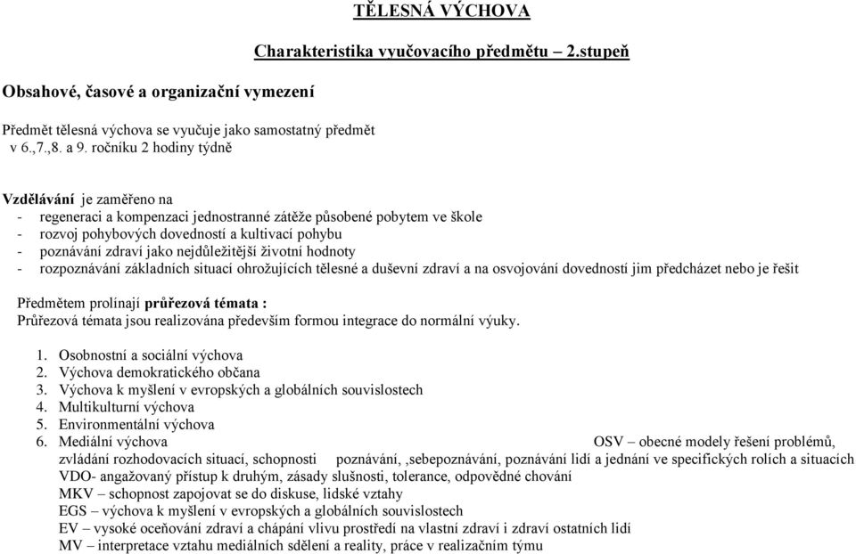 životní hodnoty - rozpoznávání základních situací ohrožujících tělesné a duševní zdraví a na osvojování dovedností jim předcházet nebo je řešit Předmětem prolínají průřezová témata : Průřezová témata