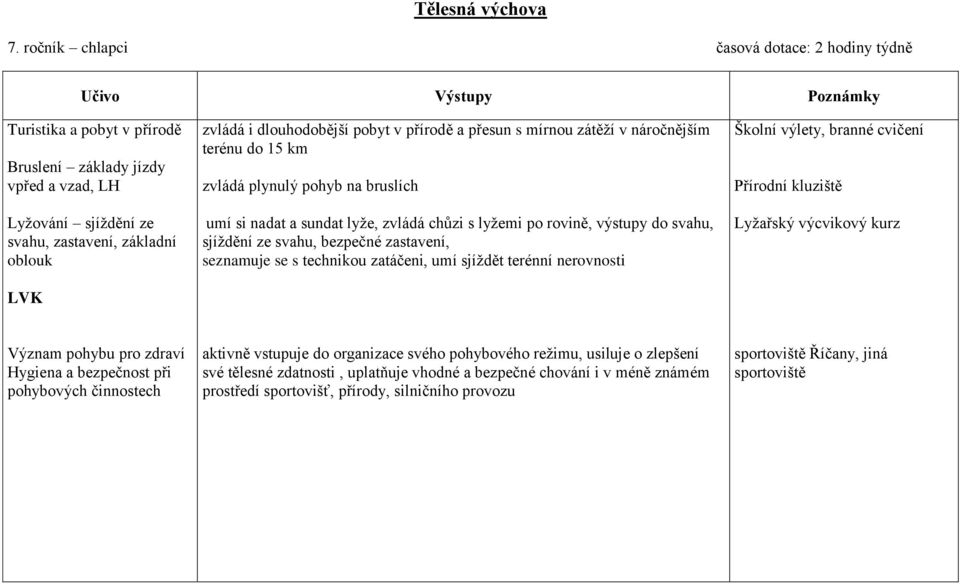 svahu, bezpečné zastavení, seznamuje se s technikou zatáčeni, umí sjíždět terénní nerovnosti Školní výlety, branné cvičení Přírodní kluziště Lyžařský výcvikový kurz Význam pohybu pro zdraví Hygiena a