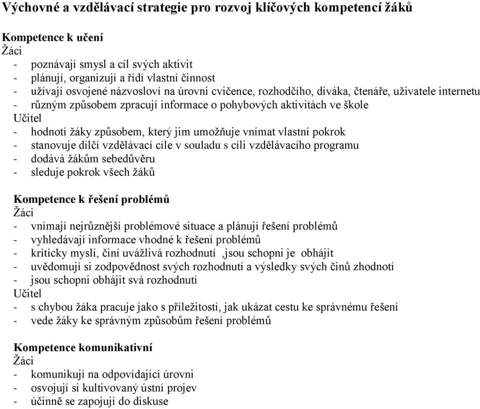 umožňuje vnímat vlastní pokrok - stanovuje dílčí vzdělávací cíle v souladu s cíli vzdělávacího programu - dodává žákům sebedůvěru - sleduje pokrok všech žáků Kompetence k řešení problémů Žáci -