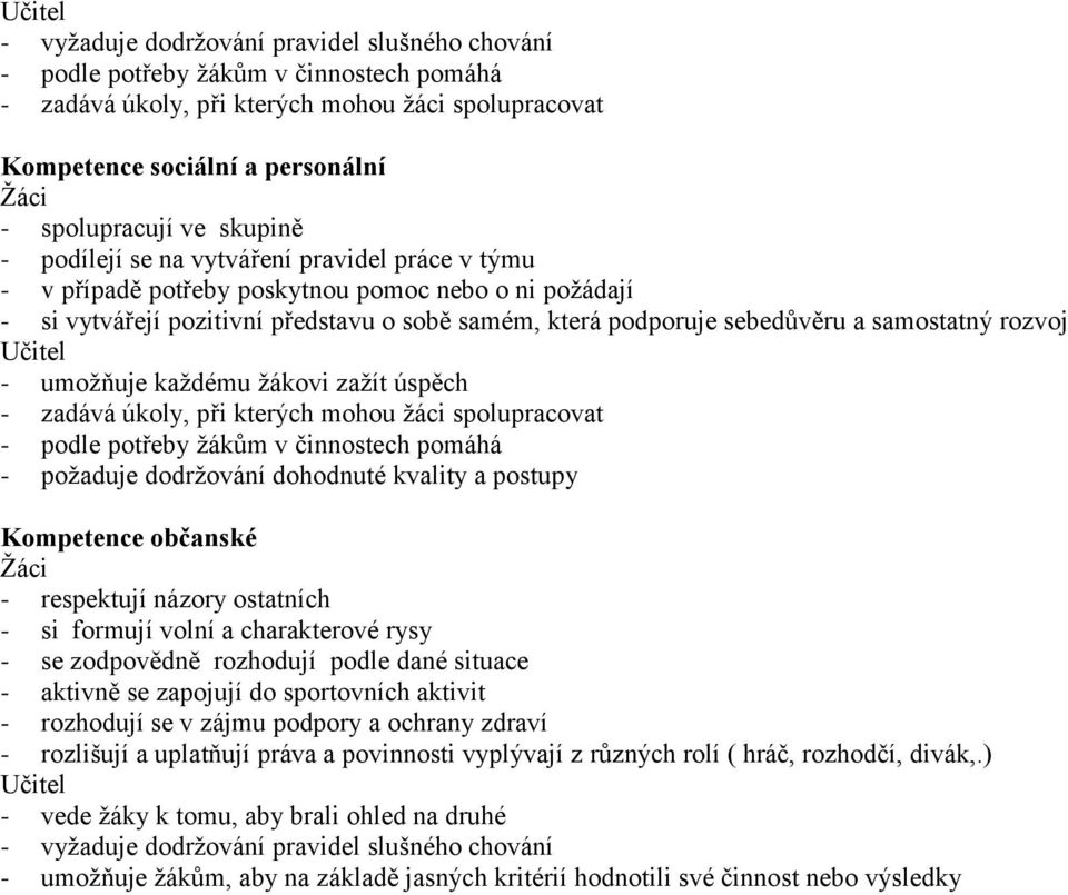 sebedůvěru a samostatný rozvoj Učitel - umožňuje každému žákovi zažít úspěch - zadává úkoly, při kterých mohou žáci spolupracovat - podle potřeby žákům v činnostech pomáhá - požaduje dodržování