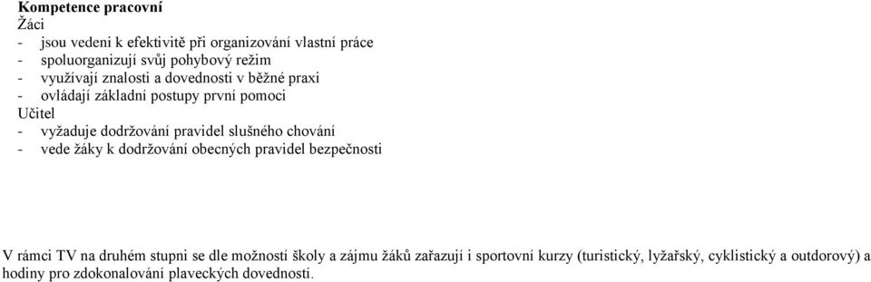 slušného chování - vede žáky k dodržování obecných pravidel bezpečnosti V rámci TV na druhém stupni se dle možností školy a