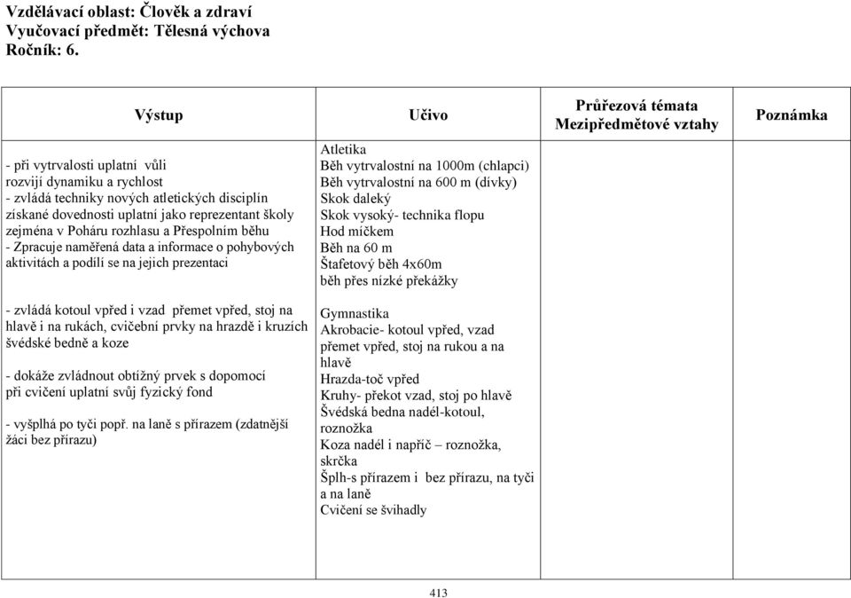 běhu - Zpracuje naměřená data a informace o pohybových aktivitách a podílí se na jejich prezentaci Atletika Běh vytrvalostní na 1000m (chlapci) Běh vytrvalostní na 600 m (dívky) Skok daleký Skok