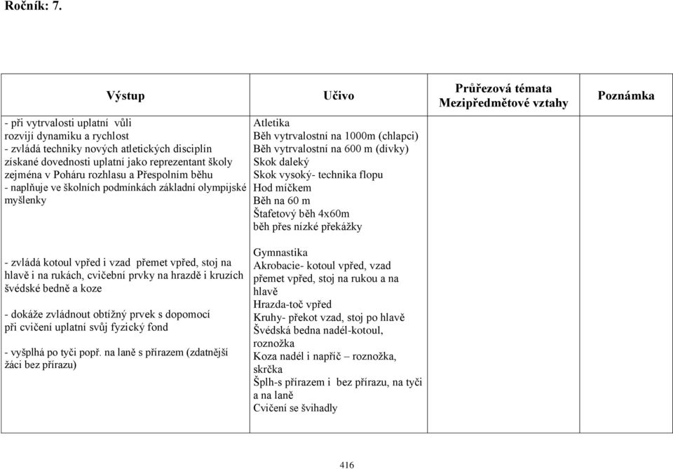 běhu - naplňuje ve školních podmínkách základní olympijské myšlenky Atletika Běh vytrvalostní na 1000m (chlapci) Běh vytrvalostní na 600 m (dívky) Skok daleký Skok vysoký- technika flopu Hod míčkem