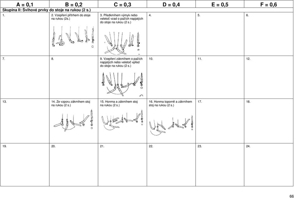 Vzepření zákmihem o pažích napjatých nebo veletoč vpřed do stoje na rukou 10. 11. 12. 13. 14.