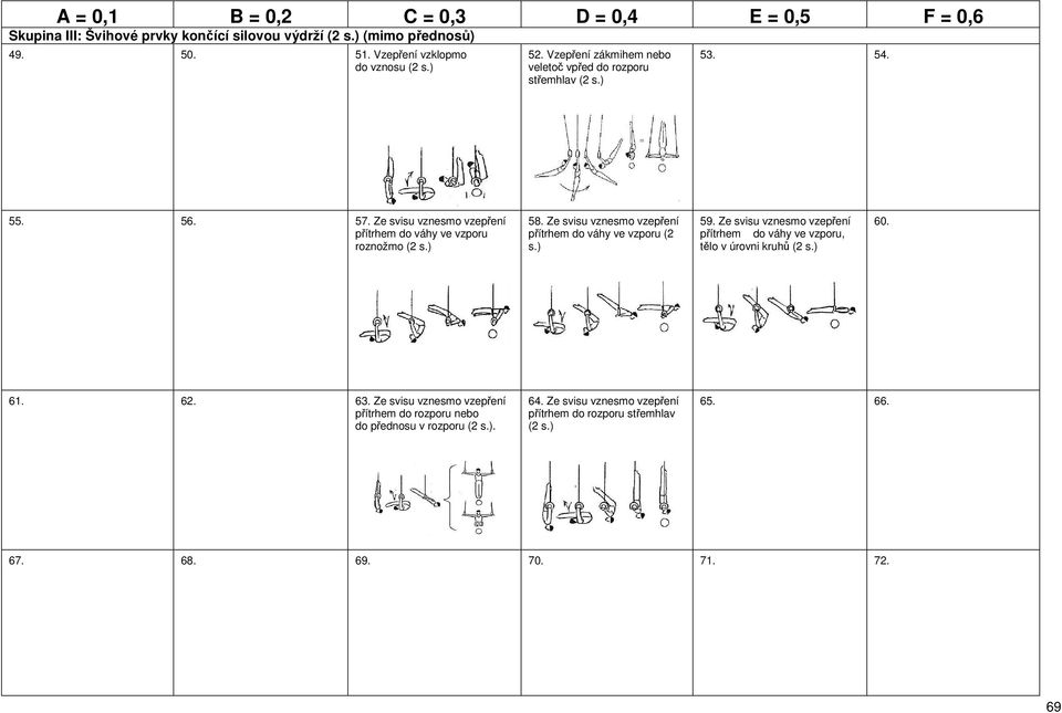 Ze svisu vznesmo vzepření přítrhem do váhy ve vzporu (2 s.) 59. Ze svisu vznesmo vzepření přítrhem do váhy ve vzporu, tělo v úrovni kruhů 60.