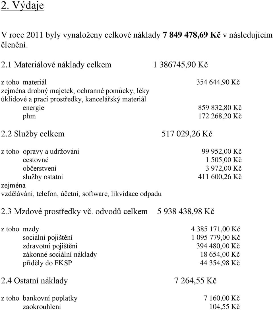 1 Materiálové náklady celkem 1 386745,90 Kč z toho materiál zejména drobný majetek, ochranné pomůcky, léky úklidové a prací prostředky, kancelářský materiál energie phm 354 644,90 Kč 859 832,80 Kč