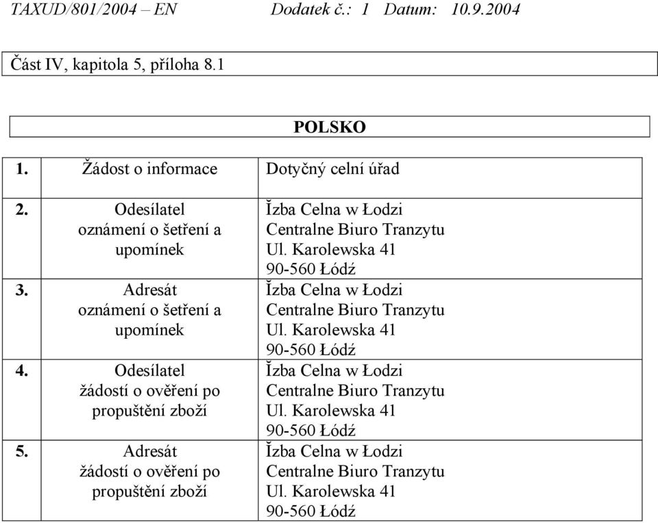 Adresát žádostí o ověření po propuštění zboží Ĭzba Celna w Łodzi Centralne Biuro Tranzytu Ul.