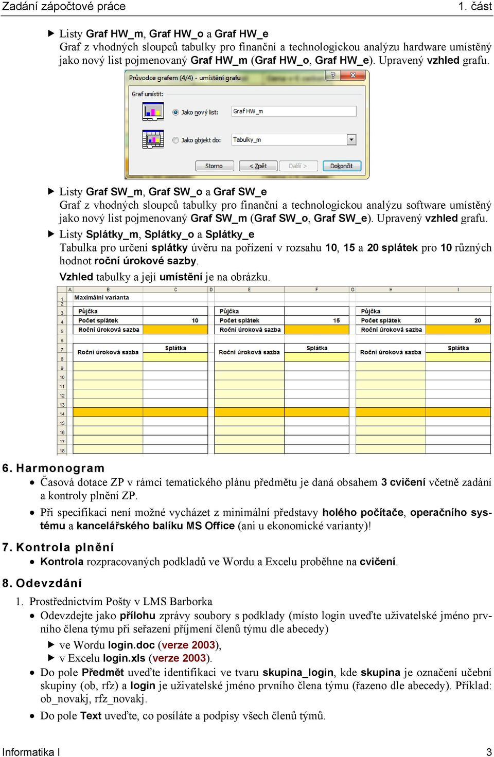 Listy Graf SW_m, Graf SW_o a Graf SW_e Graf z vhodných sloupců tabulky pro finanční a technologickou analýzu software umístěný jako nový list pojmenovaný Graf SW_m (Graf SW_o, Graf SW_e).