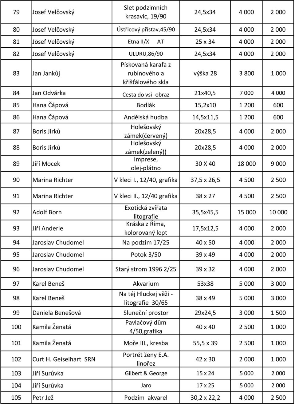 Bodlák 15,2x10 1 200 600 86 Hana Čápová Andělská hudba 14,5x11,5 1 200 600 87 Boris Jirků 88 Boris Jirků 89 Jiří Mocek Holešovský zámek(červený) Holešovský zámek(zelený)) Imprese, olej-plátno 20x28,5