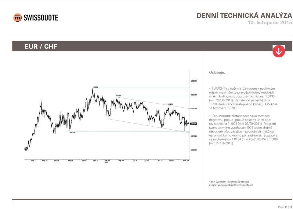 Dlouhodobě zůstane technická formace negativní, pokud pokud se ceny udrží pod rezistencí na 1.1002 (min 02/09/2011).