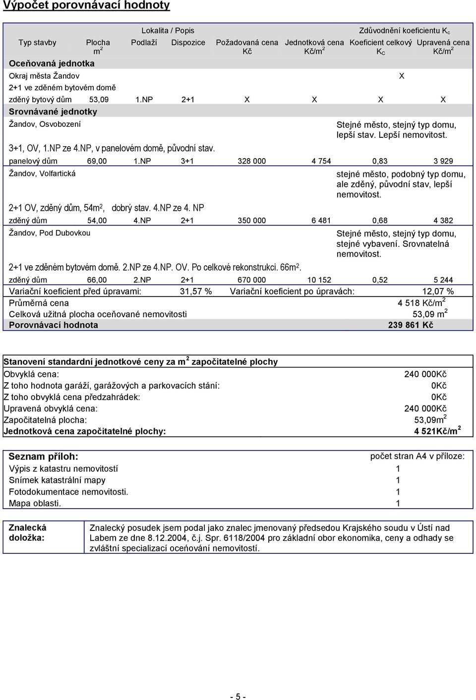 Stejné město, stejný typ domu, lepší stav. Lepší nemovitost. panelový dům 69,00 1.NP 3+1 328 000 4 754 0,83 3 929 Žandov, Volfartická 2+1 OV, zděný dům, 54m 2, dobrý stav. 4.NP ze 4.