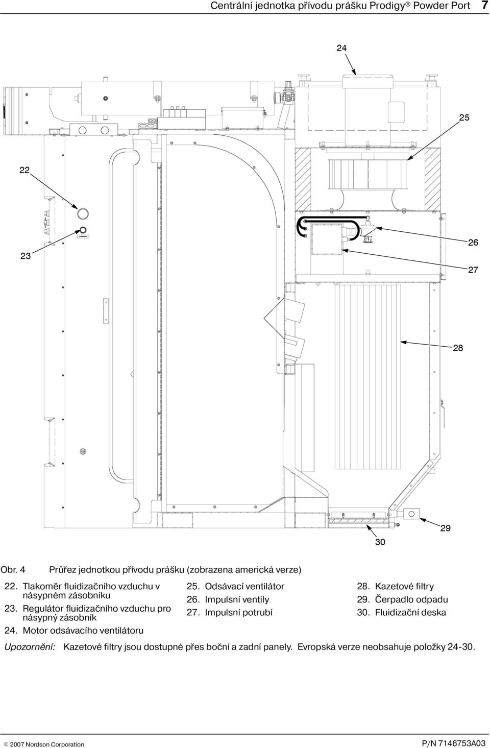 Odsávací ventilátor násypném zásobníku 26. Impulsní ventily 23. Regulátor fluidizaèního vzduchu pro 27.